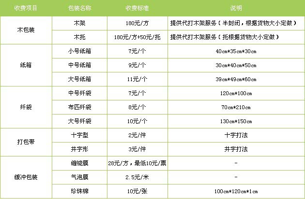 河口区到南昌物流专线