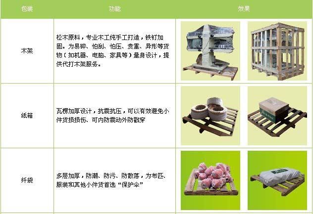 河口区到南昌物流专线